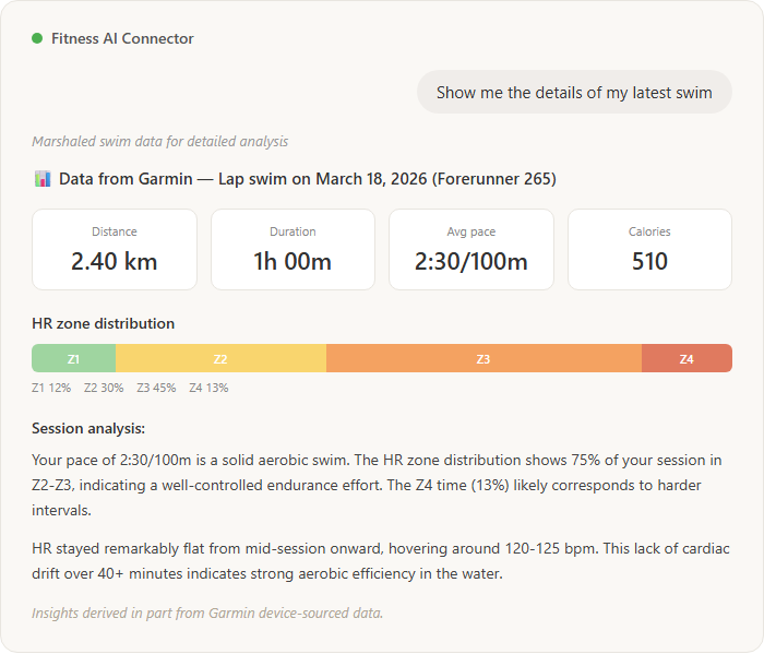 AI assistant analyzing swim workout details with HR zone distribution